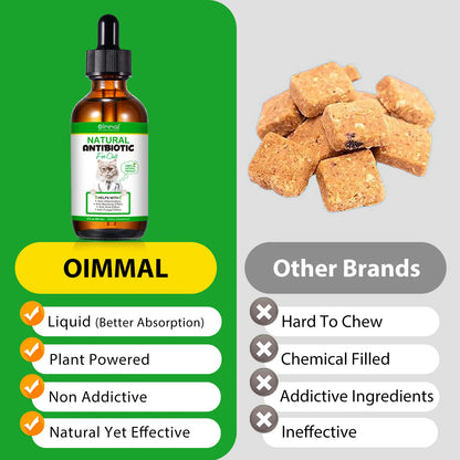 Natural Antibiotic for Cats Helps with Anti Inflammatory Anti-Bacterial Effect Anti-Viral Effect Anti Fungal Effect Supplement