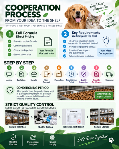 Dry Dog & Cat Food Samples