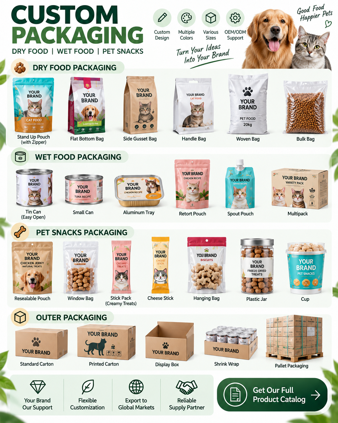 Wet Dog & Cat Food Samples