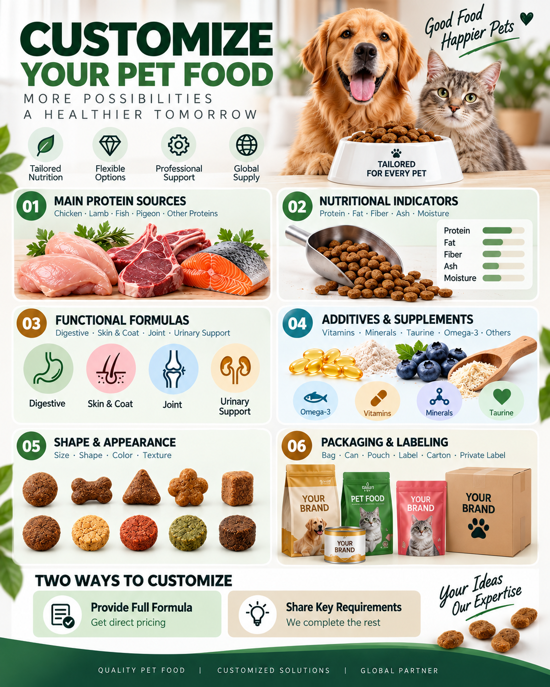 Wet Dog & Cat Food Samples