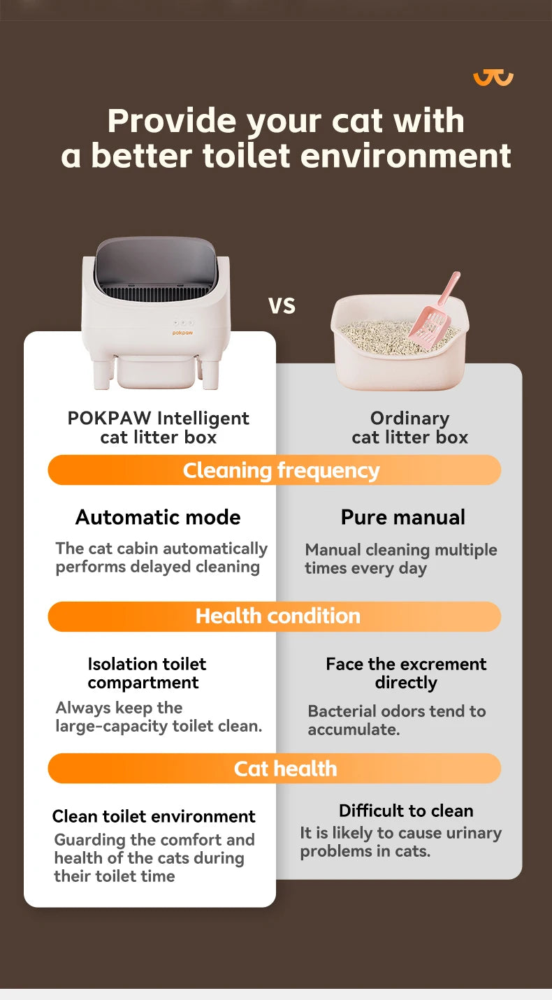 Pokpaw CL16 Smart Cat Litter Box with App Control 76L Self-cleaning Automatic Semi Enclosed Cat Litter Box Cat Toilet Supplies