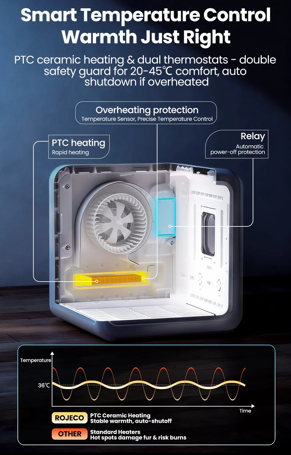 ROJECO 70L Smart Pet Dryer Box Automatic Temperature Control 360° Drying Ultra Quiet Pet Hair Grooming For Dog Cat Dryer 4 Speed