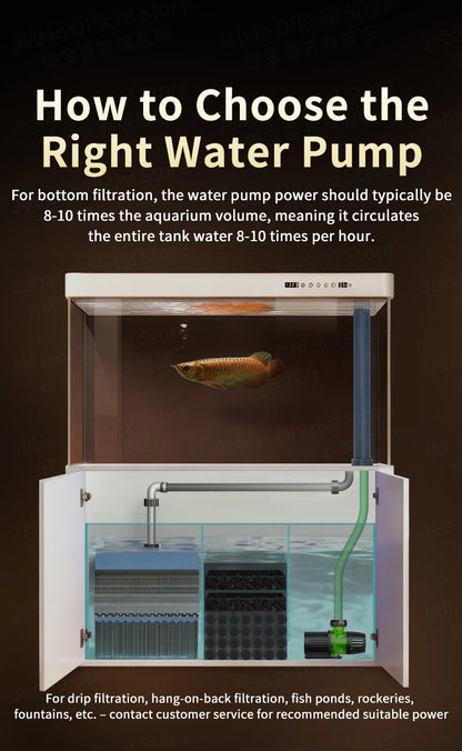 Jebao Jecod GDP Series Fish tank Smart Pump with WiFi BT for Freshwater And Saltwater Aquariums