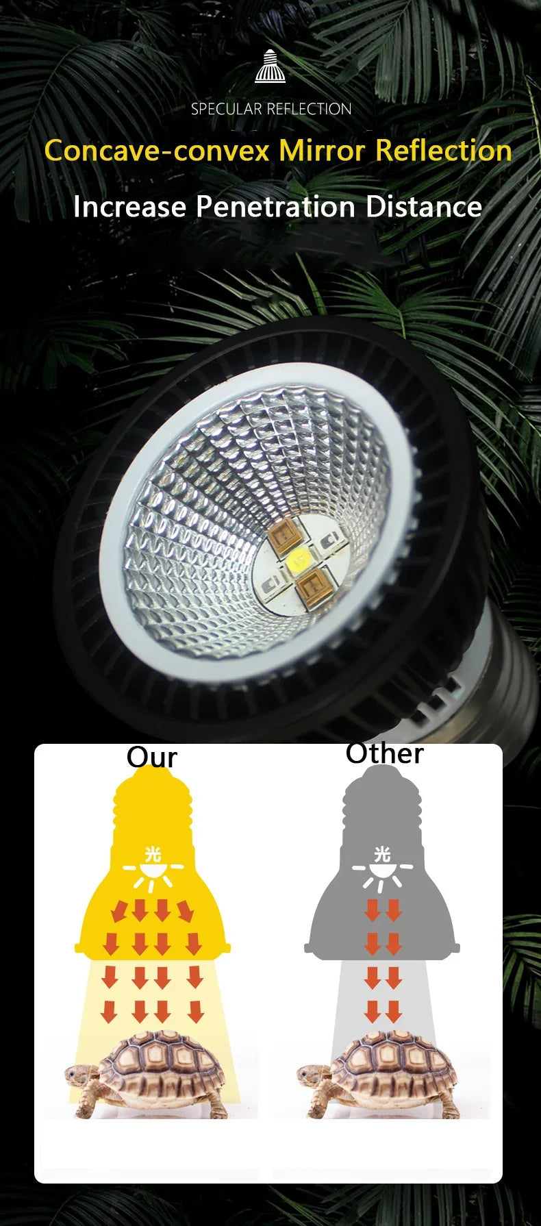 UVB+UVA Reptile 110/220V Basking LED Lamp Reptile Turtle Lizard Mane Lion Ultraviolet Calcium Lamp Sun Light Energy-Saving