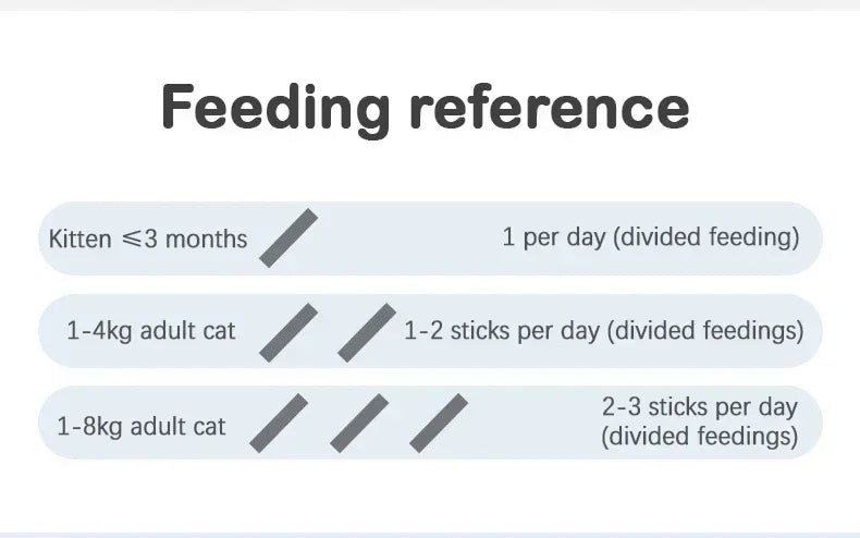 45-Piece Value Pack Cat SticksCat Snacks with Nutrients for Weight GainMoist Food Suitable for Adult KittenHydrating Meat Sticks