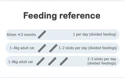 45-Piece Value Pack Cat SticksCat Snacks with Nutrients for Weight GainMoist Food Suitable for Adult KittenHydrating Meat Sticks