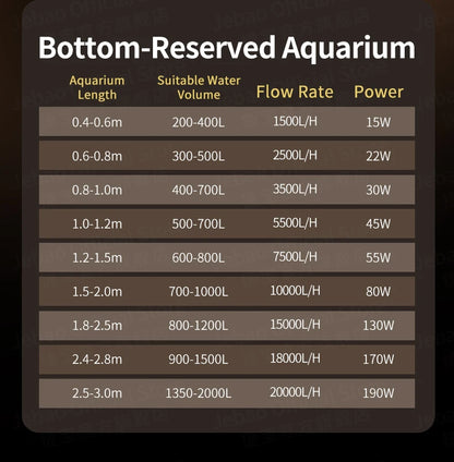 Jebao Jecod GDP Series Fish tank Smart Pump with WiFi BT for Freshwater And Saltwater Aquariums